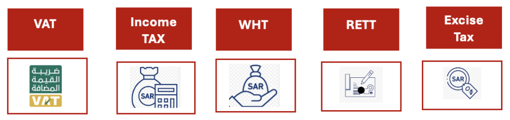 MCA KSA ZATCA Amnesty