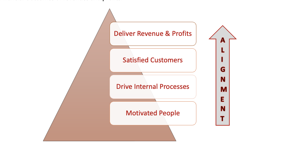 Good Strategy needs Better Implementation Good Strategy needs Better Implementation